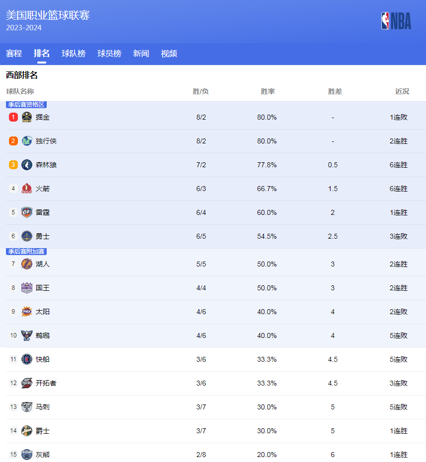全定义整个
