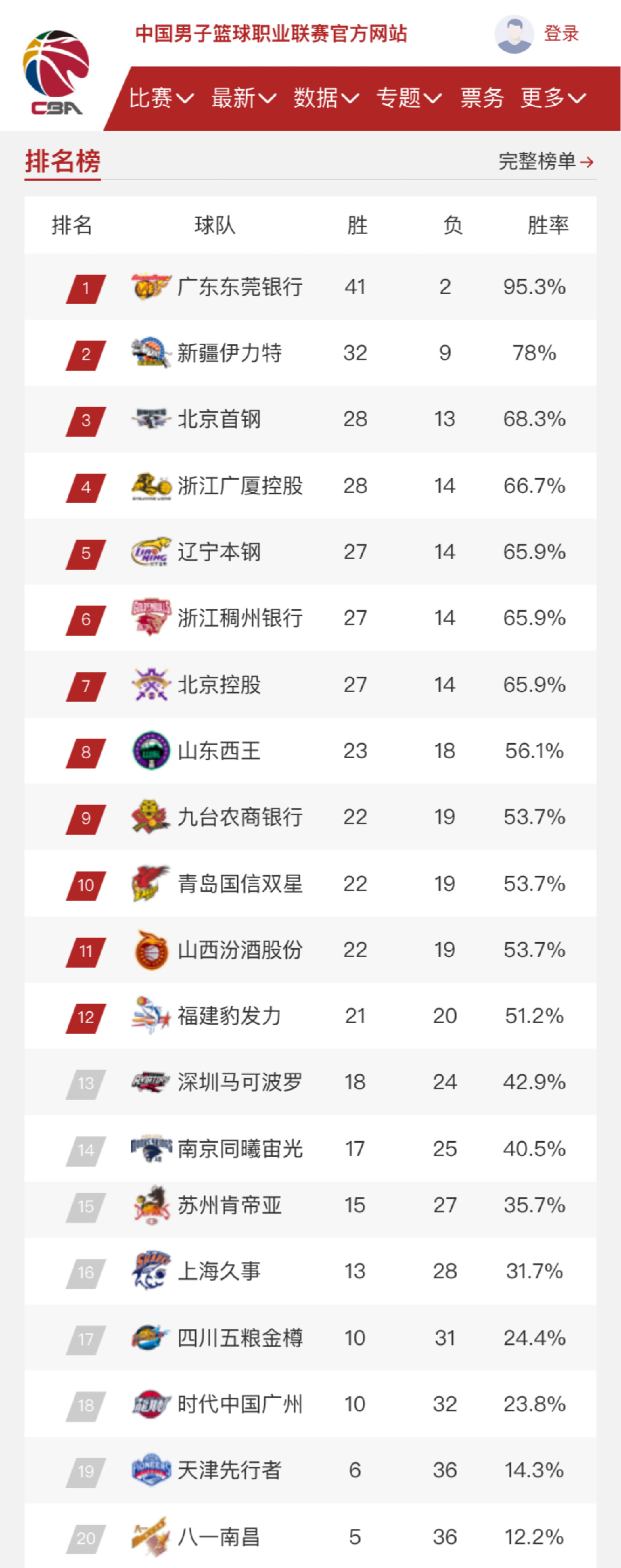 巴萨最近几