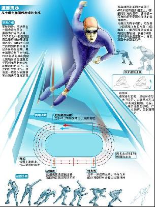 的引入
